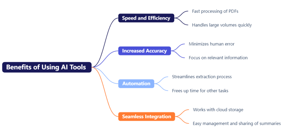 Key Benefits of Using AI Tools for Key Point Extraction